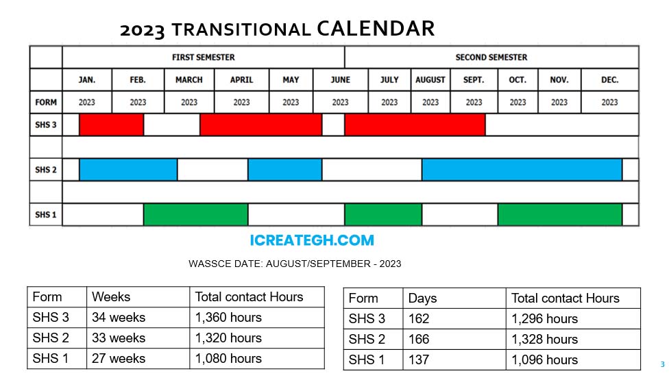 New: GES Academic Calendar 2023 For SHS/SHTS - iCreateGH